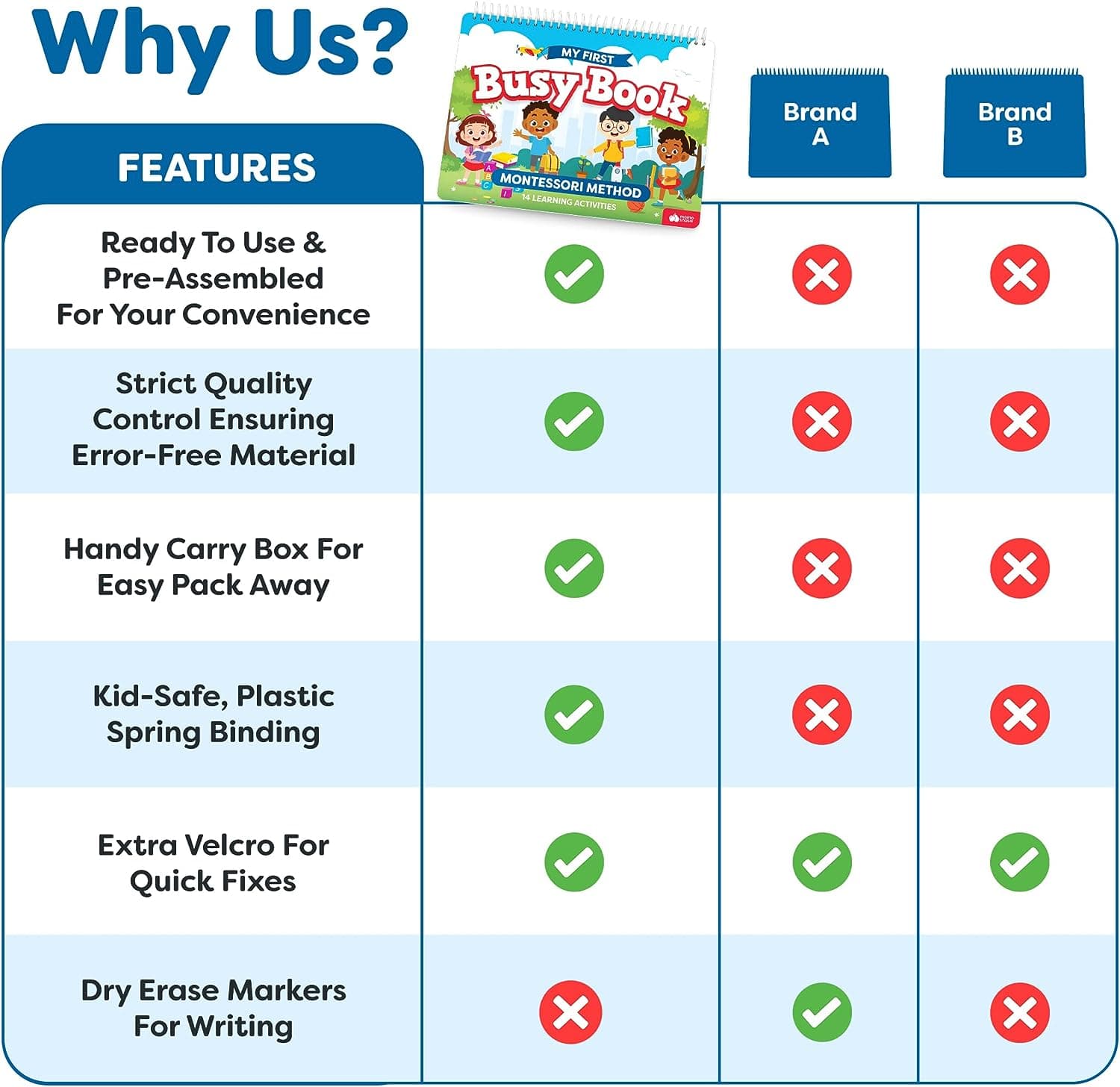 Montessori Busy Book Review - By Age article