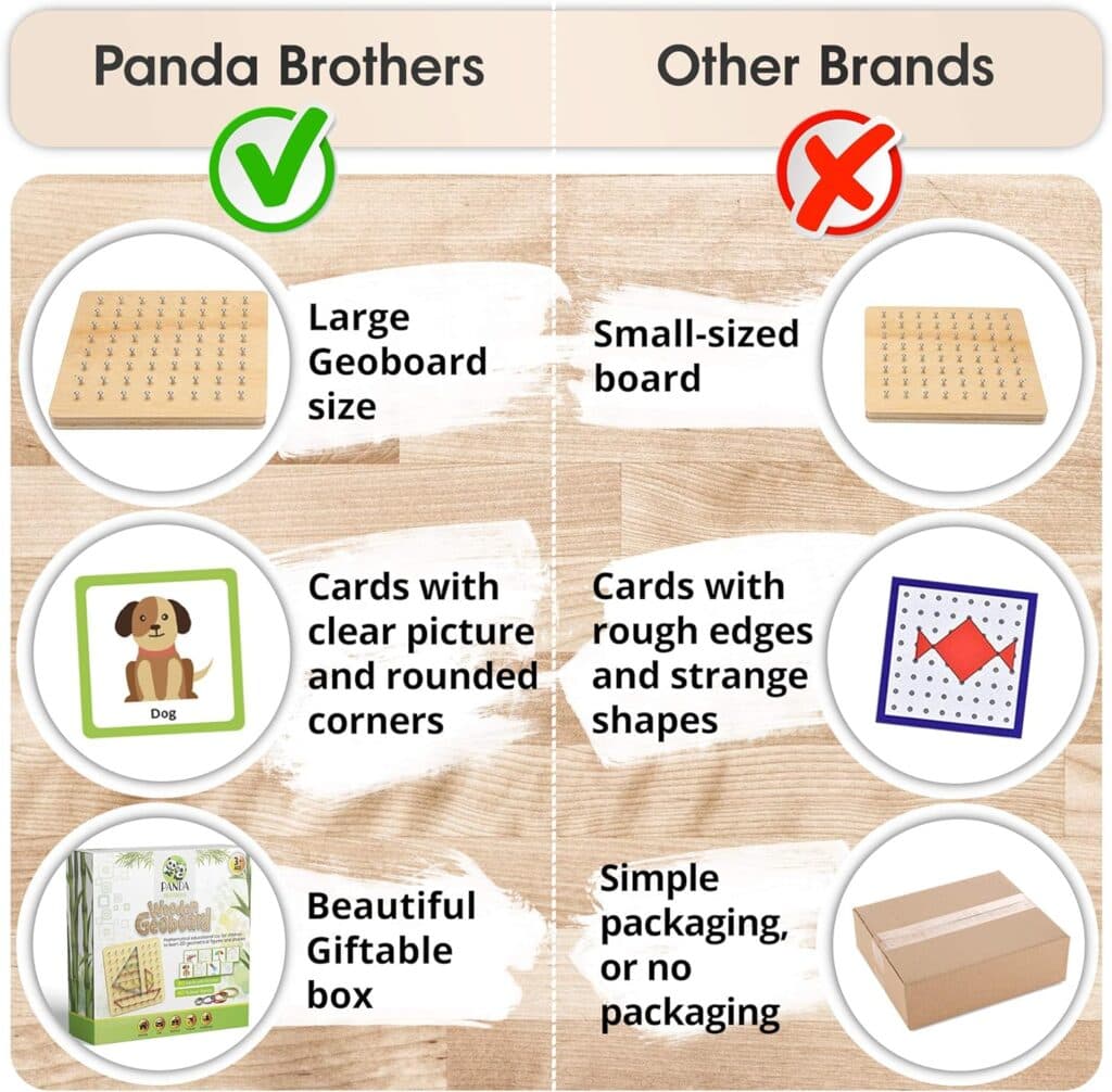 Panda Brothers Wooden Geoboard - Montessori Toys for 3 4 5 Year Old Kids and Toddlers, Educational Toy with 30 Pattern Cards and 40 Rubber Bands to Create Figures, Brain Teaser STEM Toy Geo Board